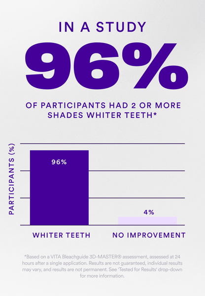Hismile V34 Whitening Strips